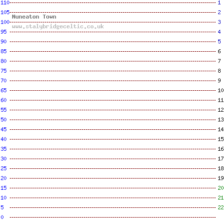 Position tracker